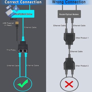 [BCVK]Bộ chia mạng Gigabit RJ45 1000Mbps 1 đến 2 cách Bộ chia Ethernet Lan 1Gb Bộ ghép nối mạng 2 thiết bị trực tuyến Đồng thời tốt