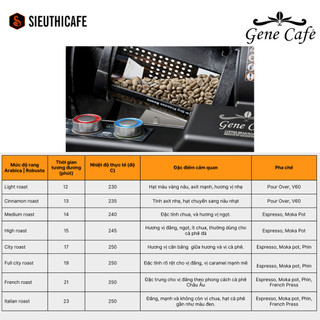 Máy Rang Cà Phê Gia đình, Phòng Lab hiệu Gene Café - Coffee Roaster Sample CBR-101 - Màu Đen - 220V