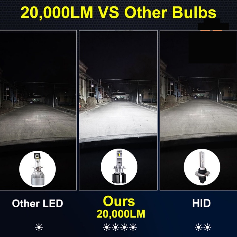 Bộ 2 Đèn Pha led 6000k Siêu Sáng h1 / h4 / h7 / h11 / 9005 / 9006 50w 10000lm Không Thấm Nước ip68