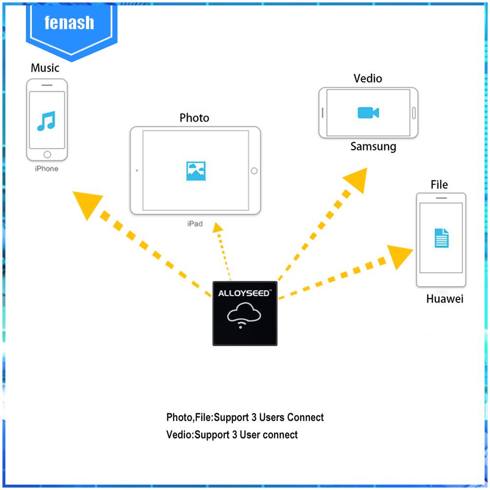Hộp Ibox wi-fi Lưu Trữ Thẻ tf Không Dây Cho Máy Tính Bảng112587