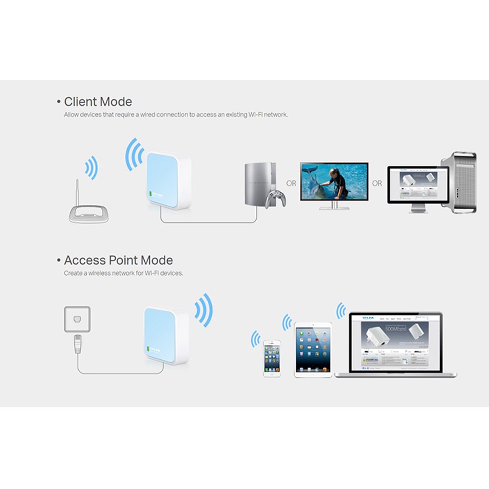 Thiết Bị Phát wifi Không Dây tpl-wr802n 300mbps