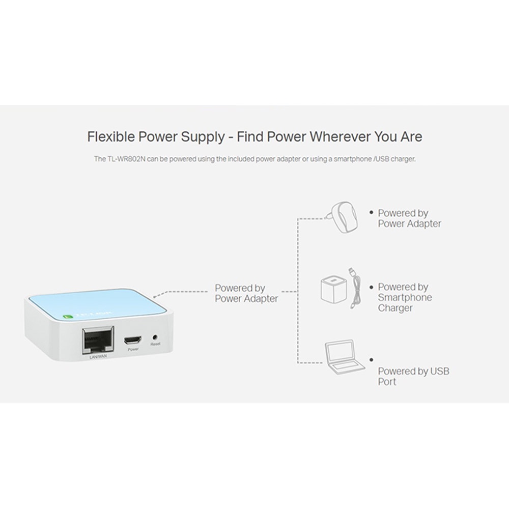 Thiết Bị Phát wifi Không Dây tpl-wr802n 300mbps