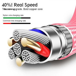 Dây Cáp Sạc usb 100cm Cho iphone 4 / 4s ipad 1 2 3