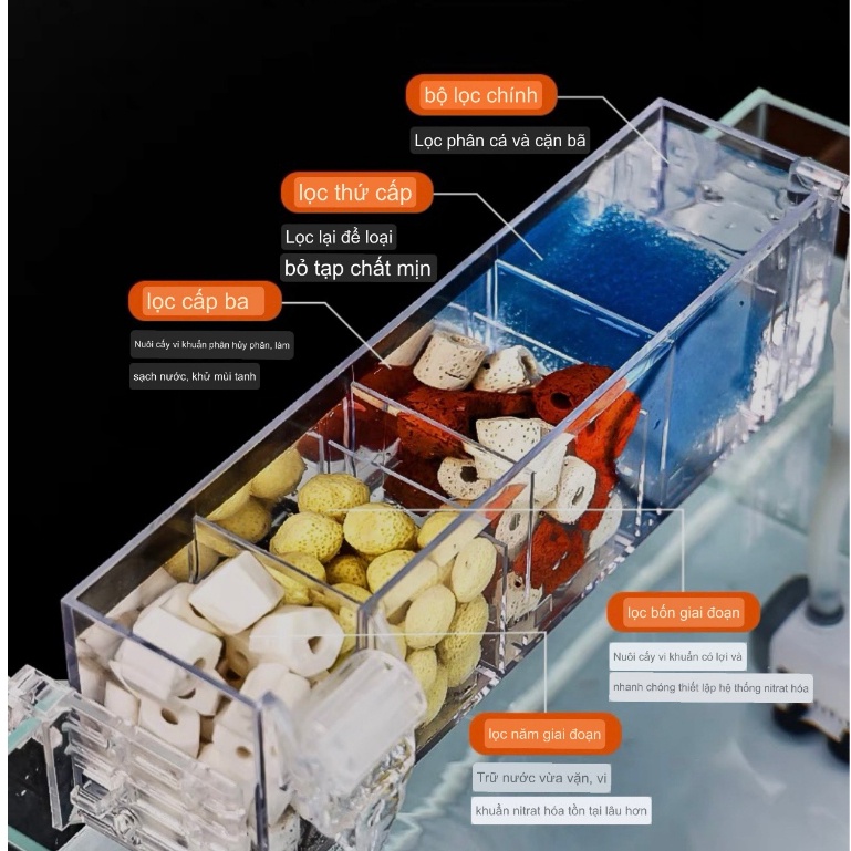 Lọc Tràn Jeneca Kèm Máy Bơm Có Móc Treo Tiện Lợi, Gác hoặc Treo Thành Hồ Cá, Hồ Mini