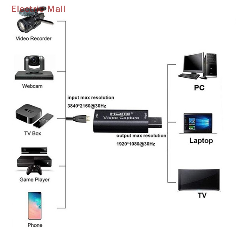 Bộ Chuyển Đổi Âm Thanh hdmi Sang usb 3.0 4k | BigBuy360 - bigbuy360.vn