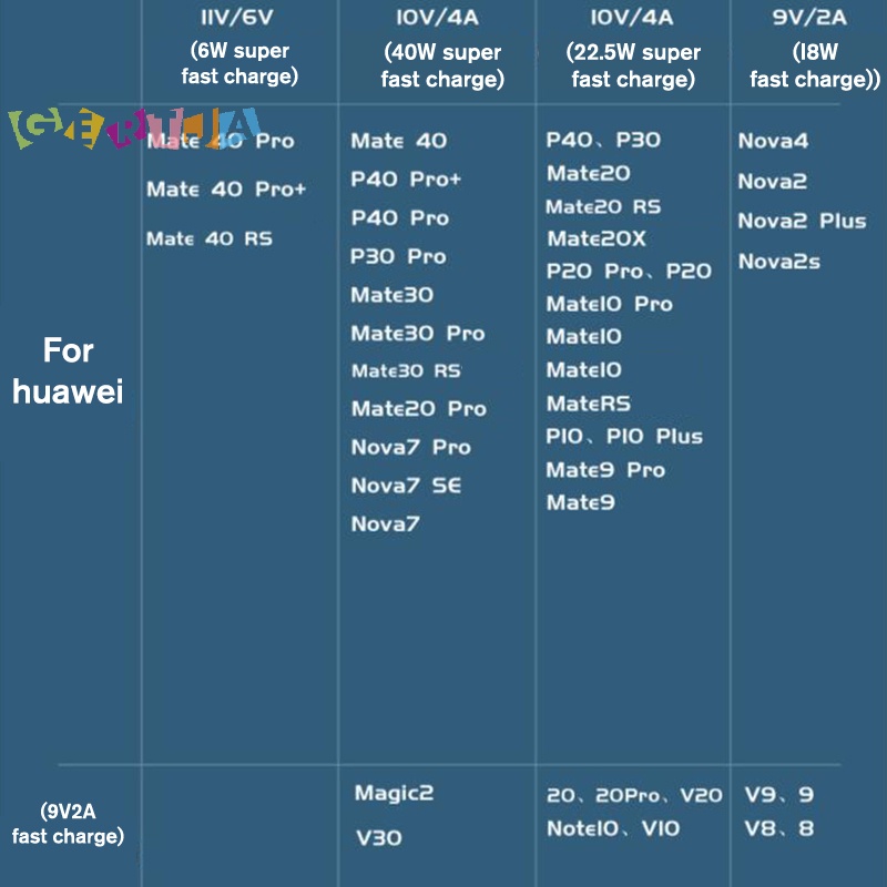 Dây Cáp Sạc Nhanh usb Loại c 1 / 1.5mile 6a 66w Cho xiaomi samsung huawei