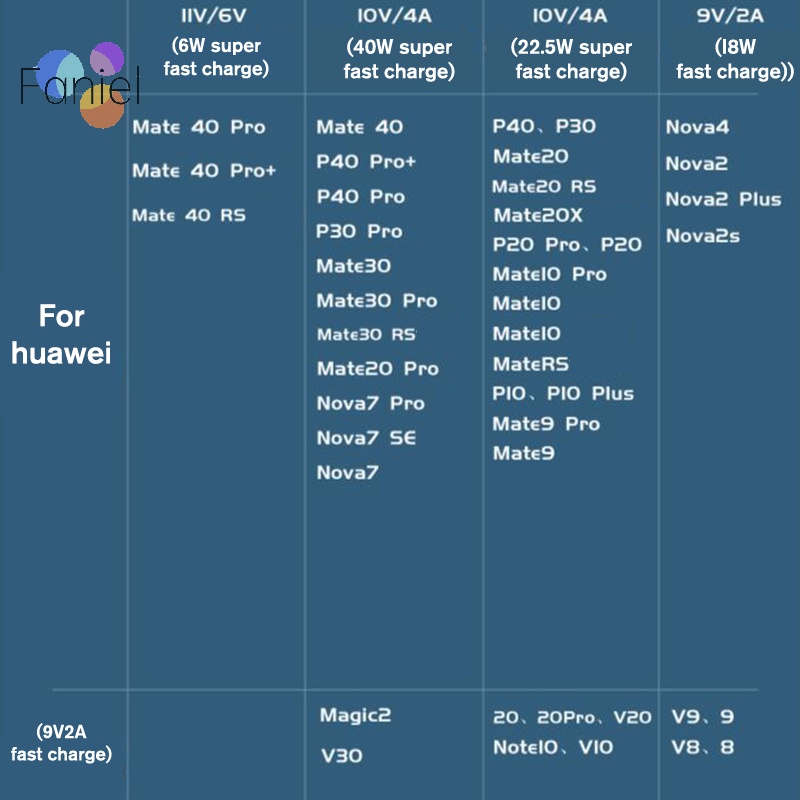 Dây Cáp Sạc Nhanh usb Loại c 1 / 1.5mile 6a 66w Cho xiaomi samsung huawei
