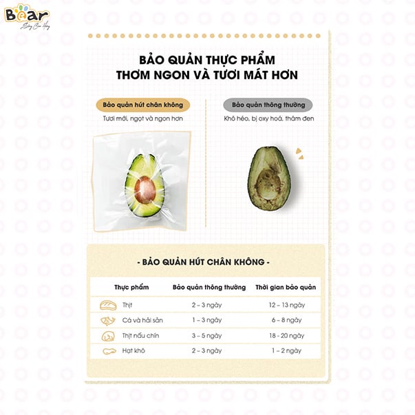 Máy hút chân không thực phẩm Bear VS-B01V1 - Hàng Chính Hãng - Sản Phẩm Hot