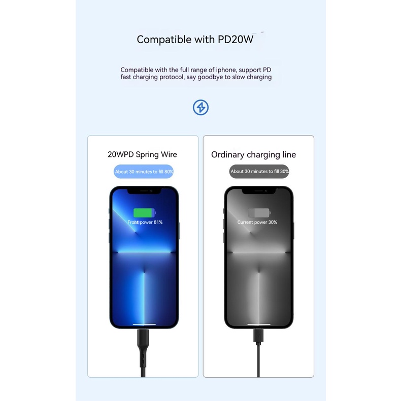 Cáp Sạc Nhanh pd20w Dạng Lò Xo Chuyên Dụng Cho Điện Thoại apple 14promax