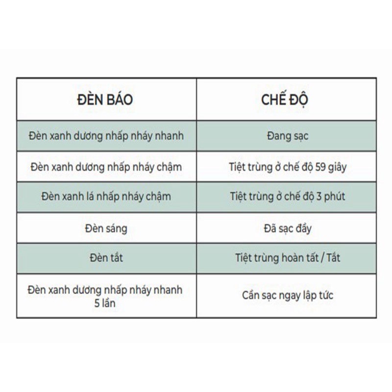 Máy tiệt trùng tia UVC Moaz BéBé MB-045 tiệt trùng núm ty, ty giả