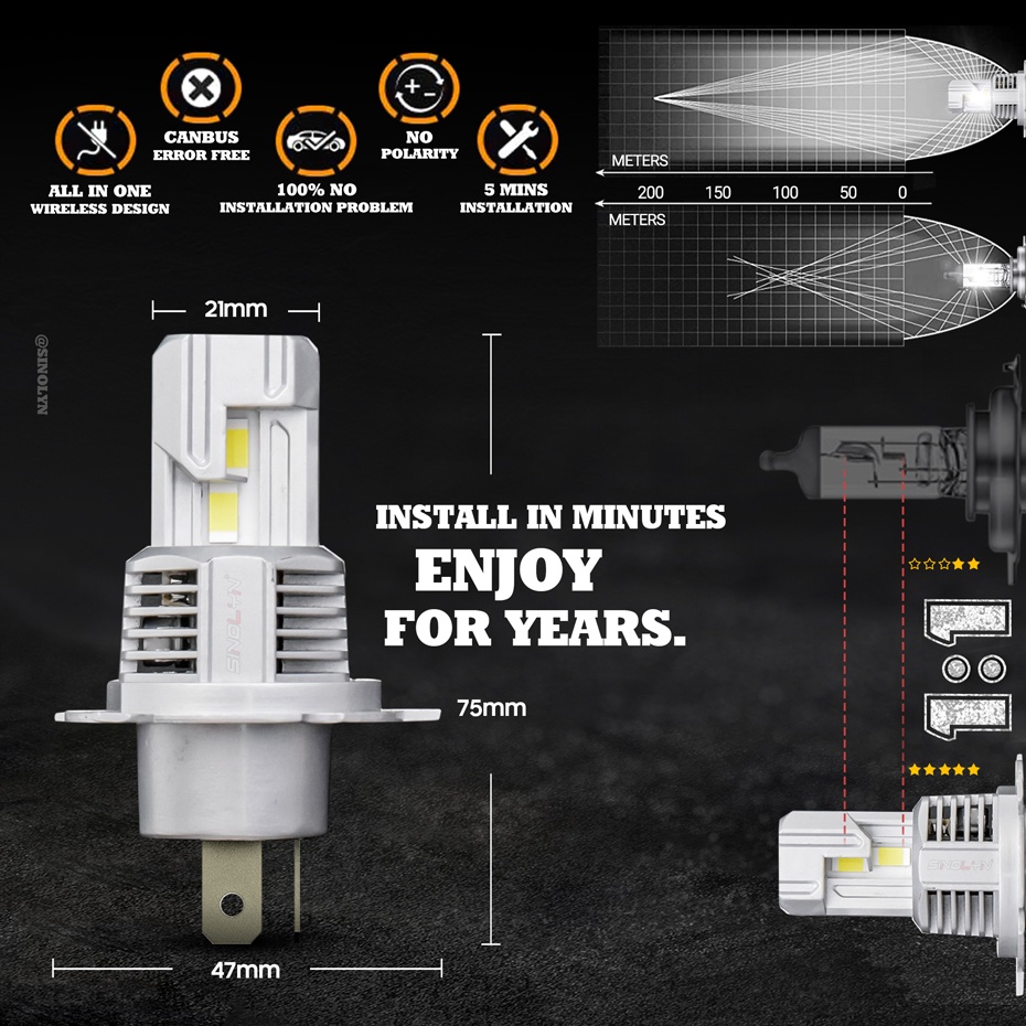 Bóng Đèn Pha led canbus h7 h11 h4 20000lm Ánh Sáng Trắng Không Dây Phích Cắm Cao / Thấp 6000k Cho Xe Hơi / Xe Máy
