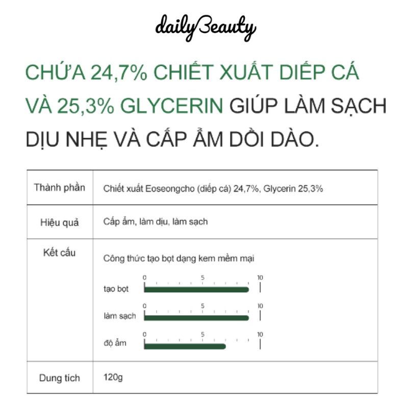 Sữa Rửa Mặt Diếp Cá Derma Factory EDLP Houttuynia Cordata 24% Cleansing Foam 120g Daily Beauty