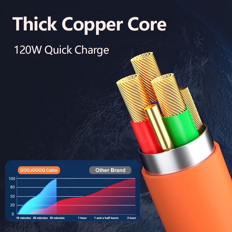 Goojodoq Hợp kim kẽm 3 trong 1 120W 6A Cáp sạc siêu nhanh Silicon lỏng Cáp dữ liệu sạc nhanh cho Micro USB Type-C