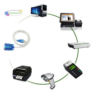 Bộ chuyển đổi cổng usb sang cổng rs232 db9 9 pin