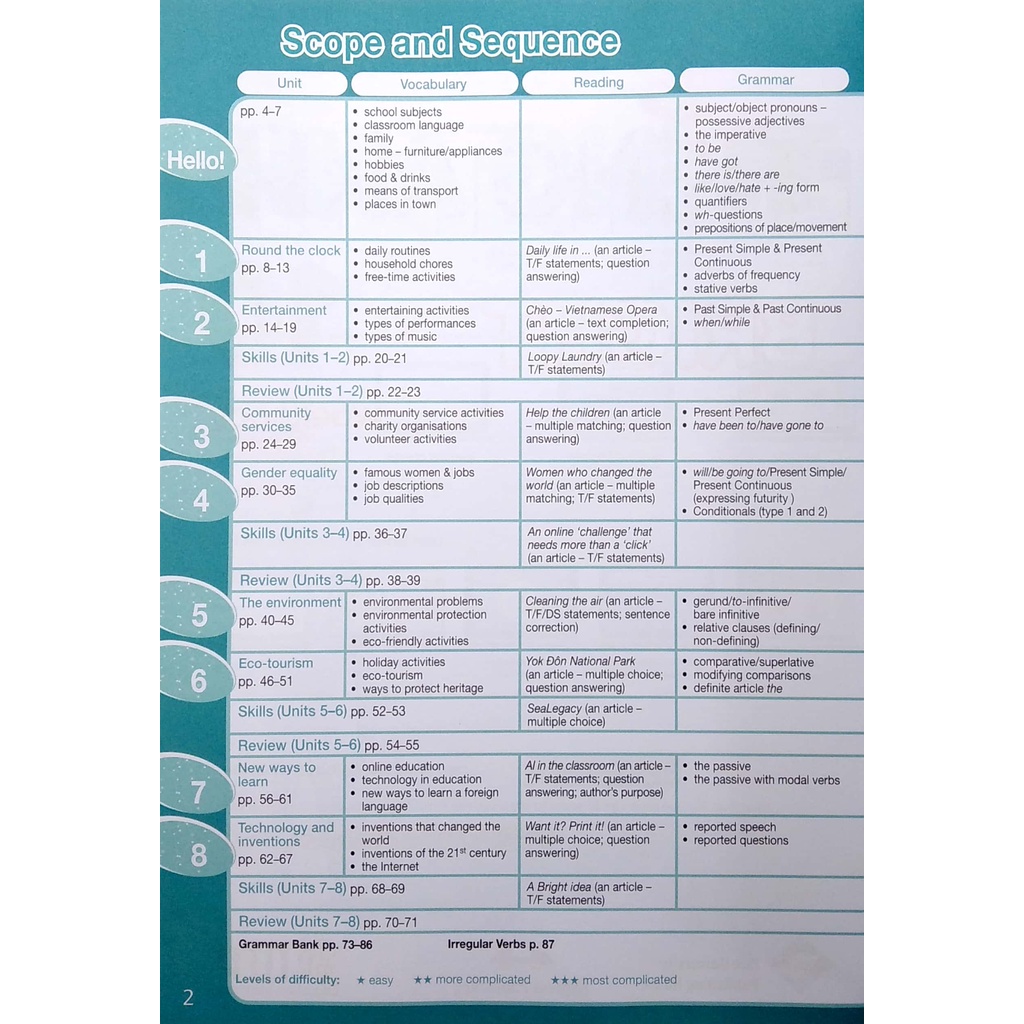 Sách Tiếng Anh 10 Bright - Workbook