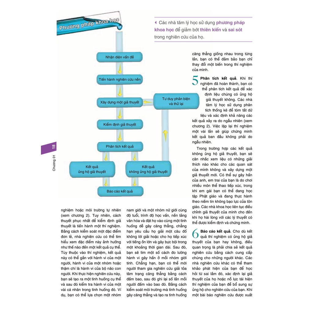 Sách Tâm Lý Học - Think Psychology - Text Book