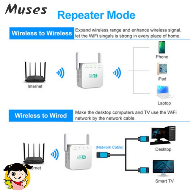 Ăng Ten Khuếch Đại Tín Hiệu wifi Phạm Vi 2 Ăng Ten 300mbps