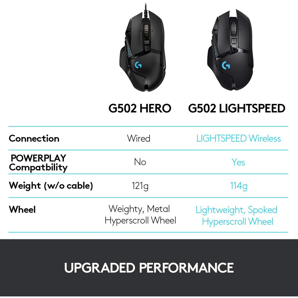 Logitech G502 LIGHTSPEED Wireless Mouse RGB 25600DPI Weightable Gaming Mouse