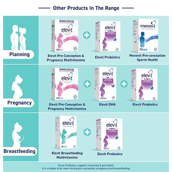 Vitamin tổng hợp elevit breastfeeding multivitamin cho phụ nữ sau sinh 60 viên Healthy Care Quatangme1