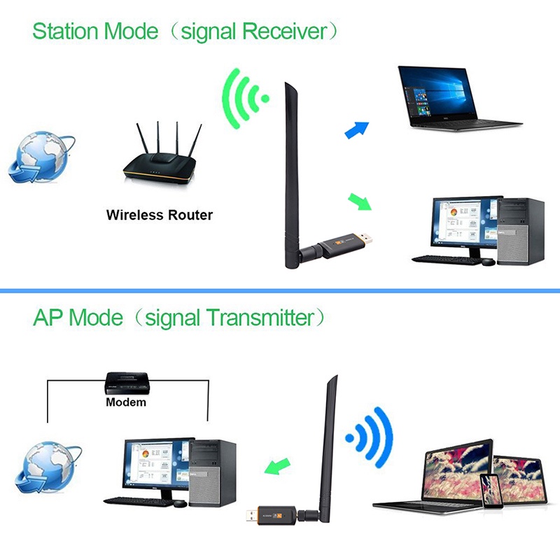 Thẻ Mạng wifi Không Dây 1200mbps 802.11ac usb 3.0 2.4ghz / 5ghz Băng Tần Kép 5dbi Cho laptop