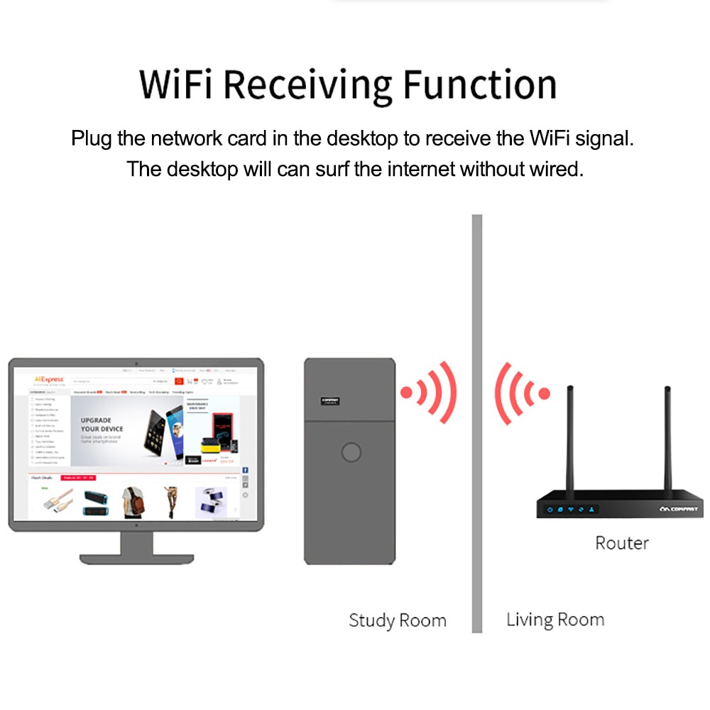Usb Thu Sóng wifi 2.4ghz 300mbps Cho Máy Tính Thẻ