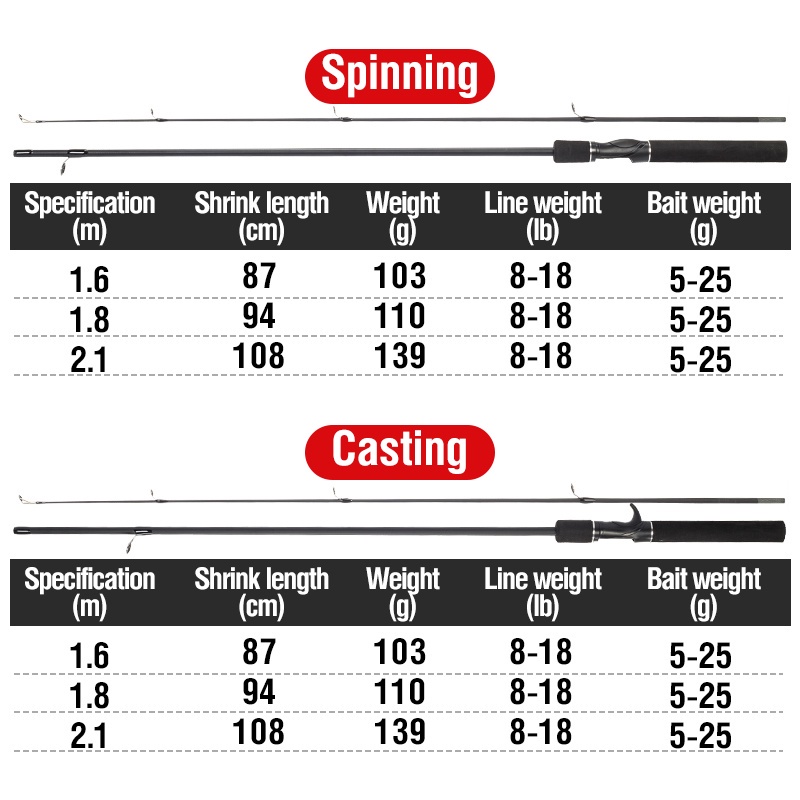 Đen Cần Câu Cá Siêu Nhẹ 1.6m / 1.8m / 2.1m