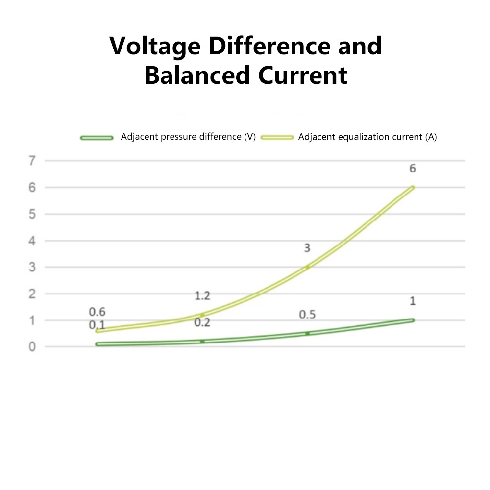 Bảng Mạch Cân Bằng Năng Lượng Pin li-ion lifepo4 voktta 3s 4s 6s 6a