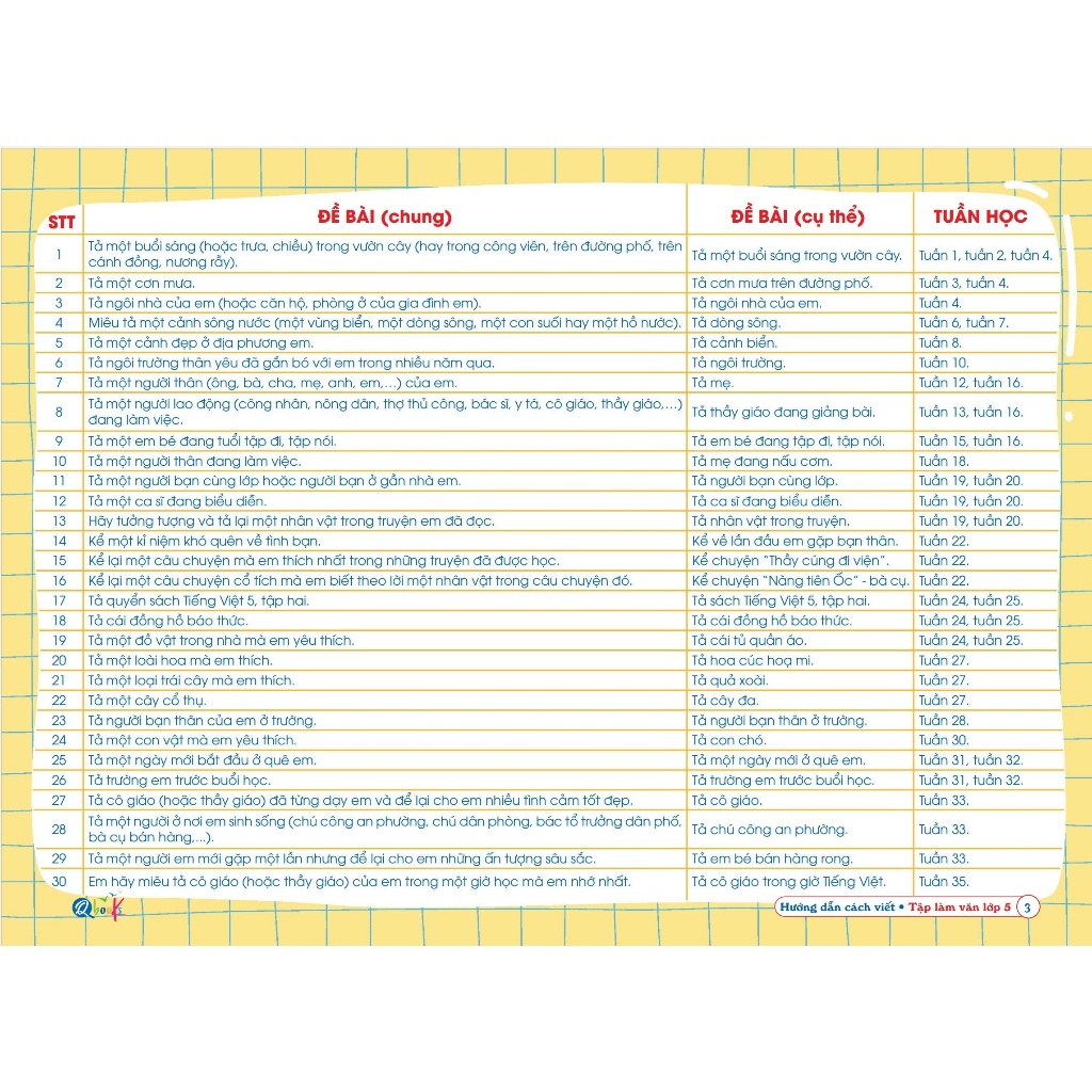 Sách Hướng dẫn cách viết TẬP LÀM VĂN Lớp 5 - Cả năm  - Bản Quyền