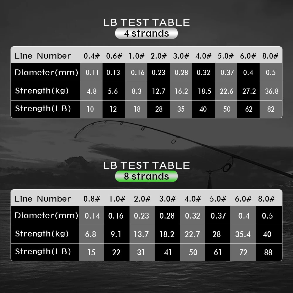 Cuộn Dây Câu Cá 4 Sợi pe Bện 300m 8 Sợi 10-88lb Chất Lượng Cao