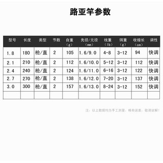 Cần Câu Cá 2 Phần Siêu Cứng Chất Lượng Cao