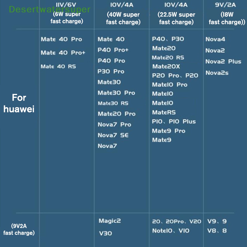 Dây Cáp Sạc Nhanh usb Loại c dsvn 1 / 1.5mile 6a 66w Cho xiaomi samsung huawei