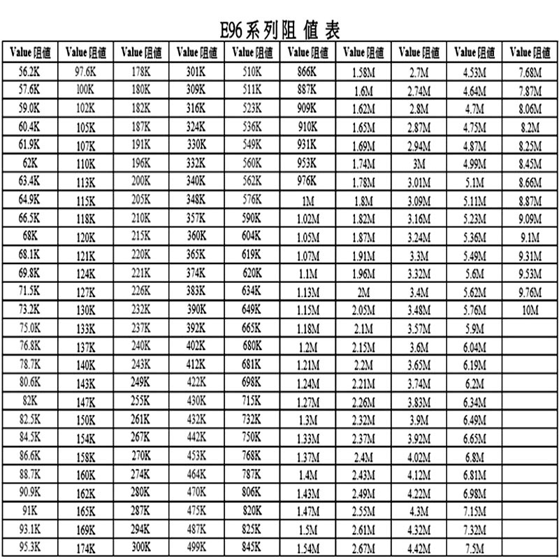 Điện Trở chip 0603 1% 200k om 220k 240k 270k 300k 330k 360k 390k Chuyên Dụng