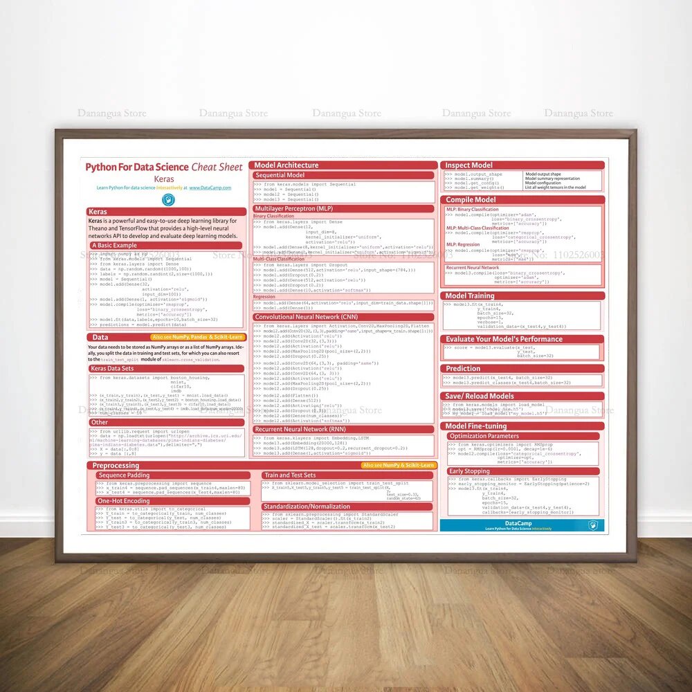 HTML5 Python Java SQL Docker Cheat Sheet JUnit Regex Poster In Hình Nghệ Thuật Treo Tường Tranh Canv