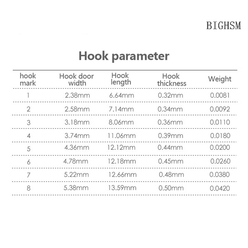 Bighsm Set 10 Lưỡi Câu Cá Bằng Thép carbon Màu Đỏ Sọc Trắng skk