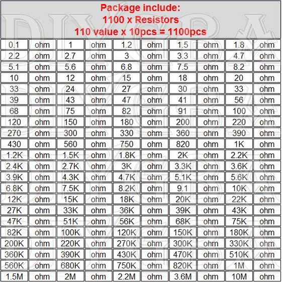 Set 1100 Điện Trở Màng Kim Loại 1 / 2w 1m 1r / 2.2r / 3.3r / 4.7r / 100r / 100k / 470k / 10m / 1m / 2m ohms