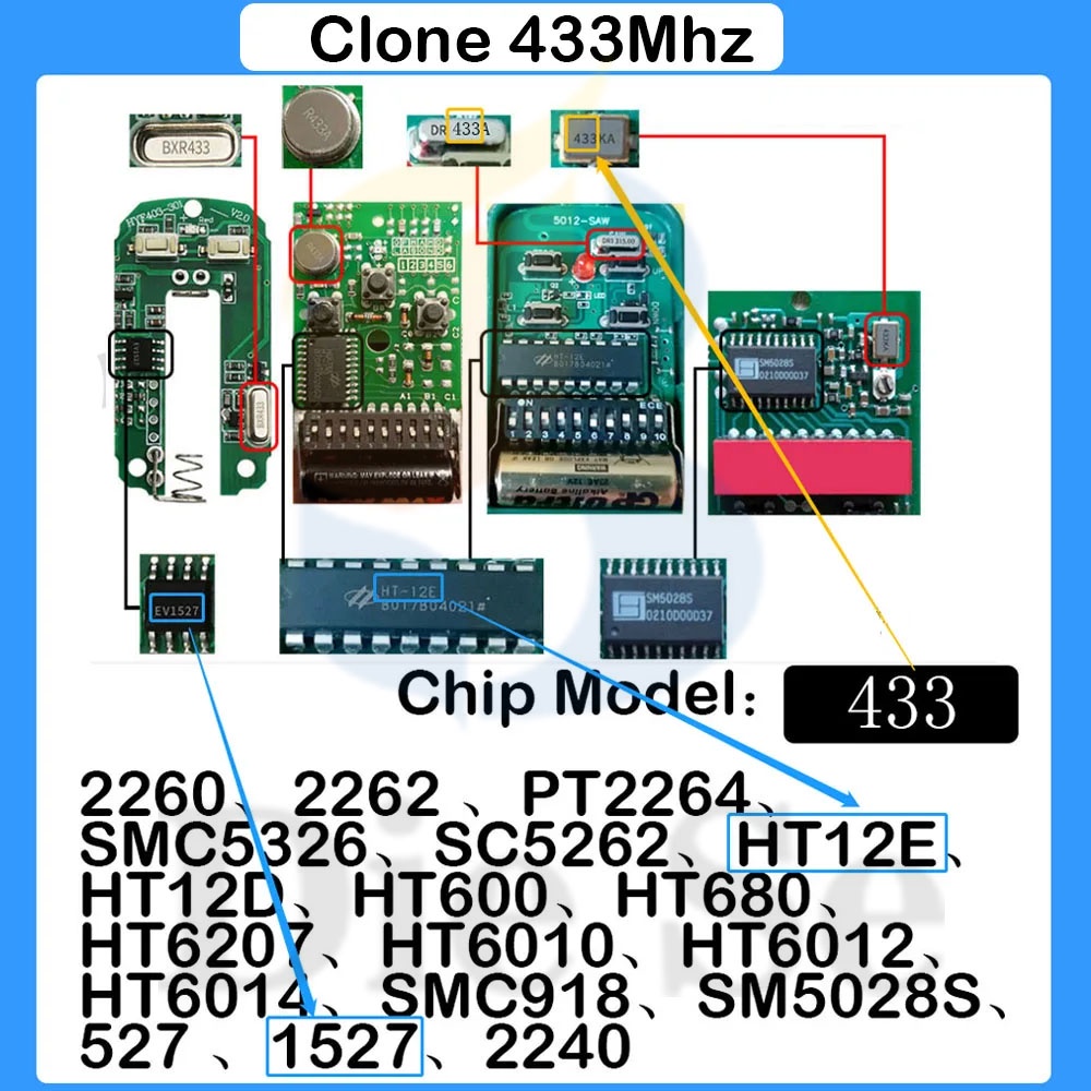 Diese Thiết Bị Điều Khiển Từ Xa 4 Kênh 433mhz Cho Cửa Xe Hơi