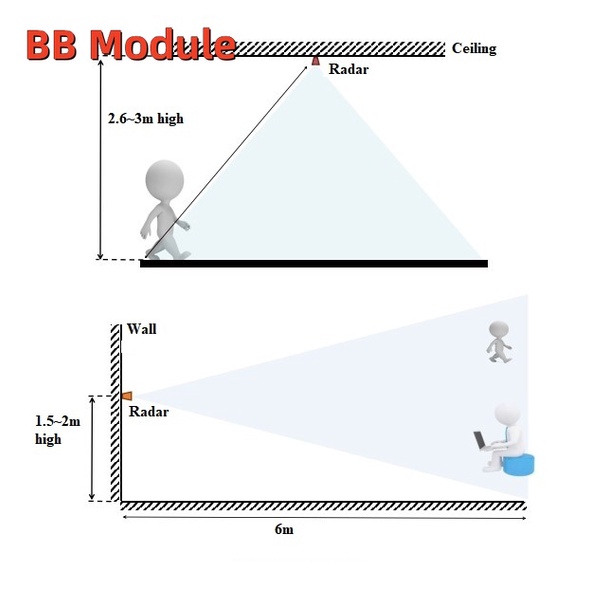 Mô-đun Cảm Biến Thông Minh hi-link hlk-ld2410 ld2410b ld2410c 5v mini fmcw 24g
