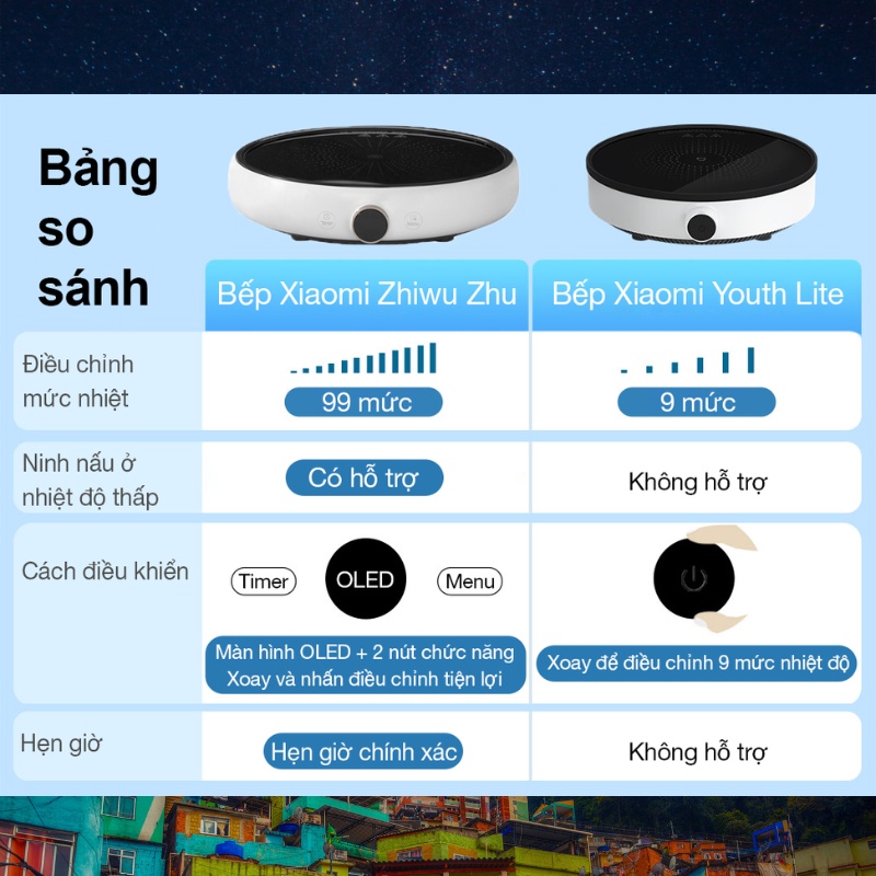 [Bản quốc tế] Bếp điện từ Xiaomi ZhiwuZhu ZCL01M 99 mức nhiệt - Bảo hành 6 tháng - Shop MI Ecosystem Authorized