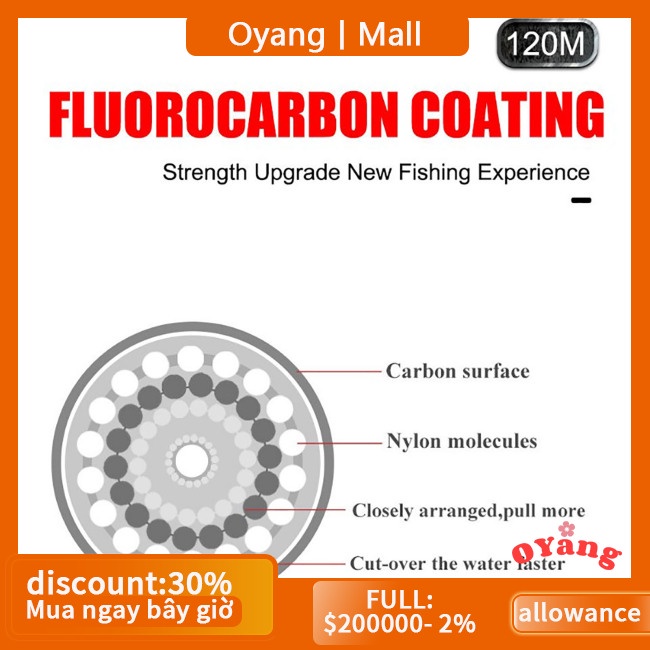 Oyang Cuộn Dây Câu Cá 120m 4.13-34.32lb Bằng Sợi carbon Siêu Bền