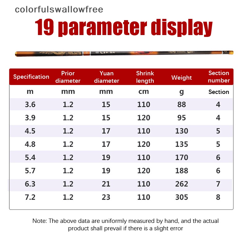 Cần Câu Cá Bằng Sợi carbon Siêu Nhẹ 5h28 6h19 abc