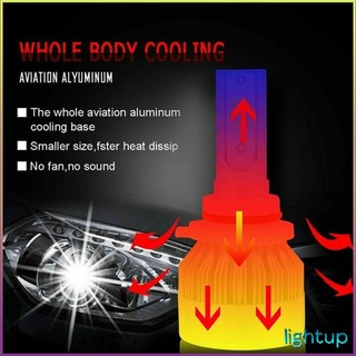 2Pcs Led Headlight 3000K Front Light Conversion Kit Bulbs [R/11]
