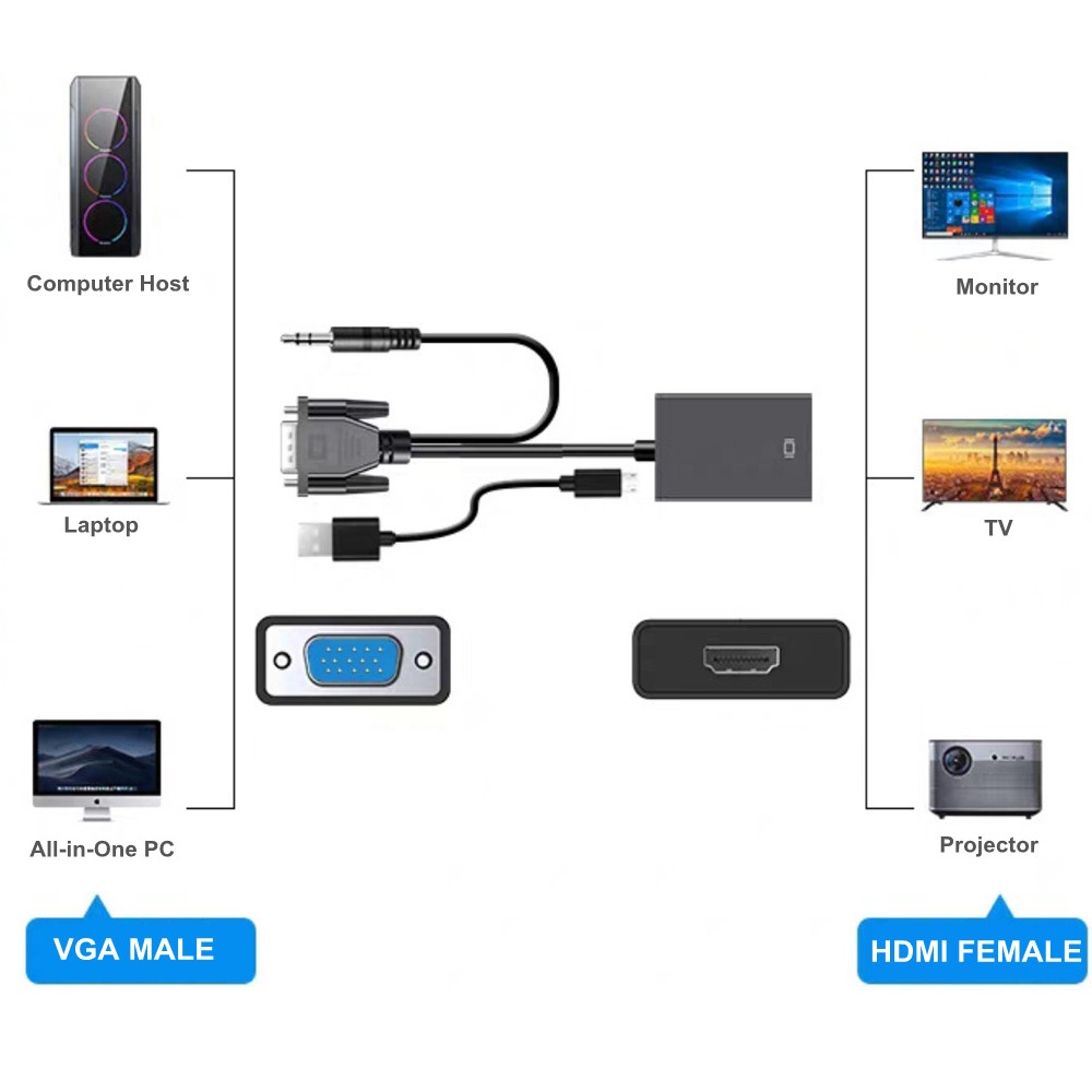 Cáp Chuyển Đổi 1080p full hd vga Sang hdmi Cho Máy Chiếu / Tv