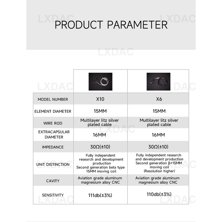 Tai Nghe Nhét Tai x10 Đầu Dẹt 16mm Âm Thanh hifi Phong Cách Thể Thao Cho game Thủ