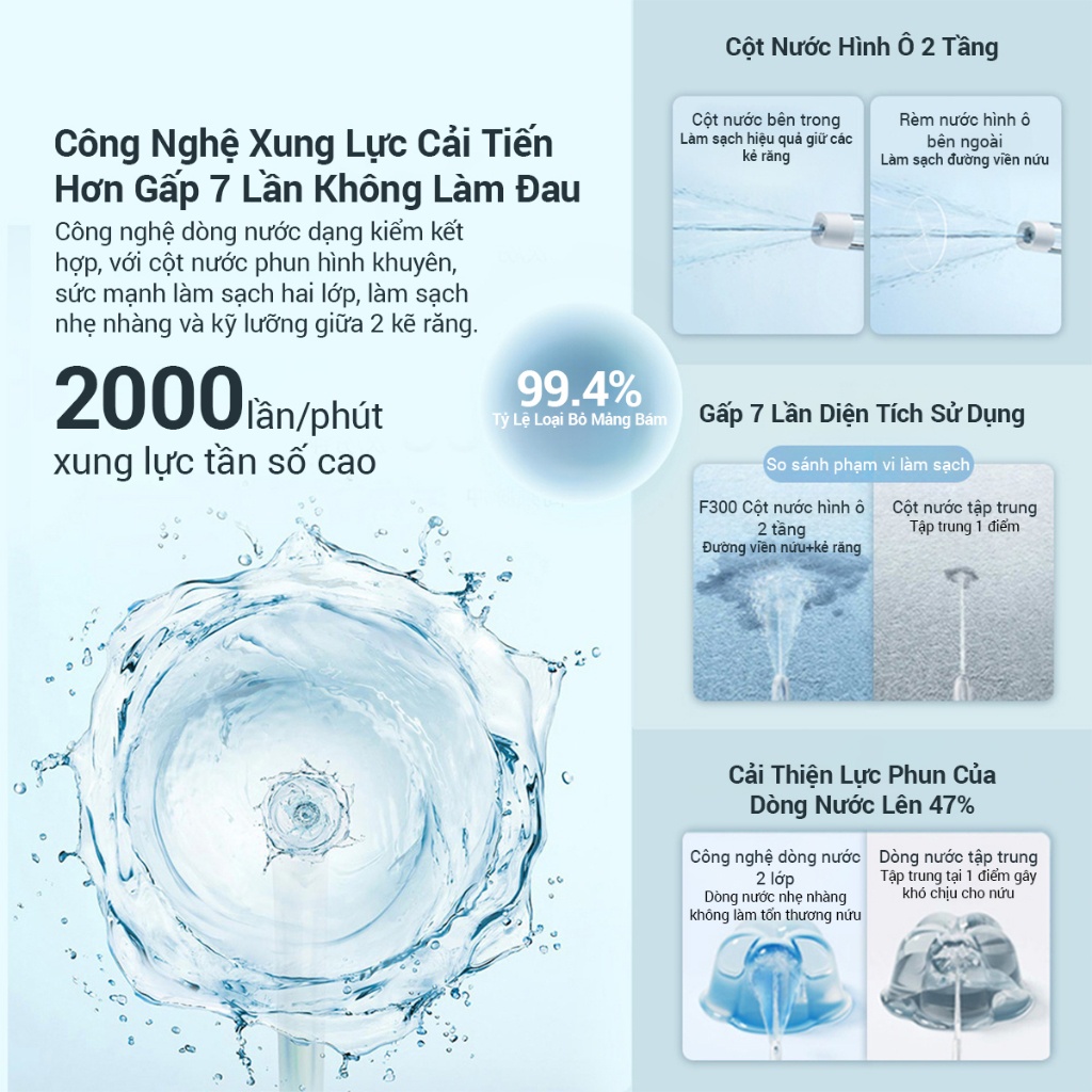 Máy Tăm Nước Xiaomi Mijia MEO703-F300 Vệ Sinh Răng Miệng 4 Chế Độ Làm Sạch - Hiệu quả hơn gấp 7 lần