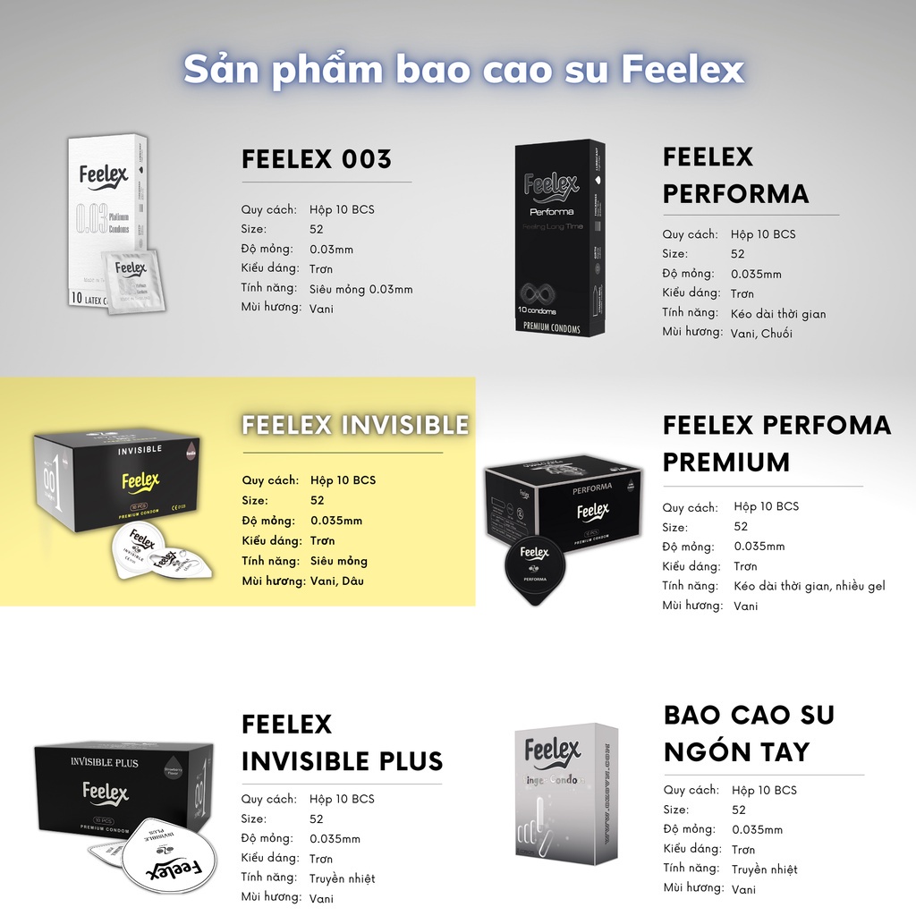 Bao cao su Feelex siêu mỏng, kéo dài thời gian, nhiều gel bôi trơn - Hộp 10 bcs-olo-store
