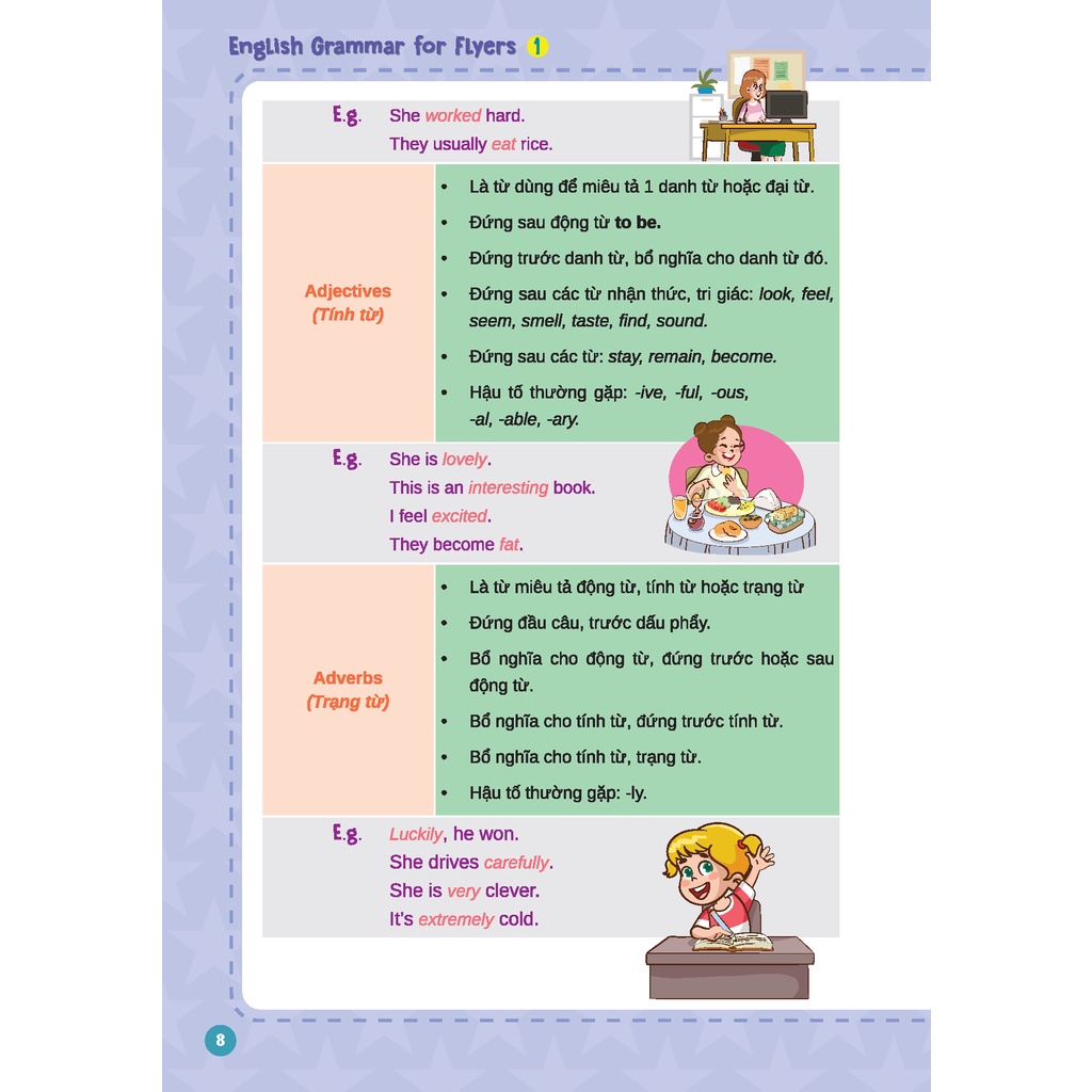 Sách - English grammar for Flyers 1