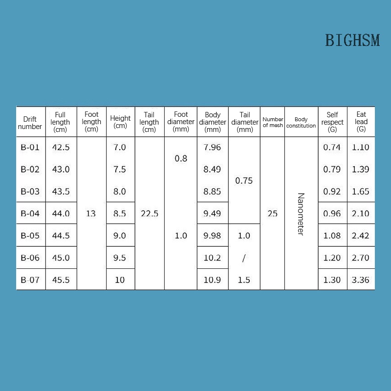 Bighsm Đèn Nhỏ Giọt Mắt Gãy Cá Cắn Câu Cá Độ Nhạy Cao 25 Mắt Nhỏ Và Sóng Nước Mua Một Lần skk