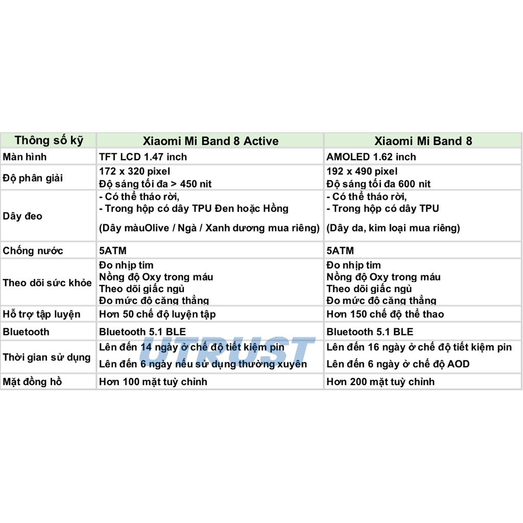 Vòng đeo tay thông minh Xiaomi Mi Band 8 Active - BH 12 Tháng