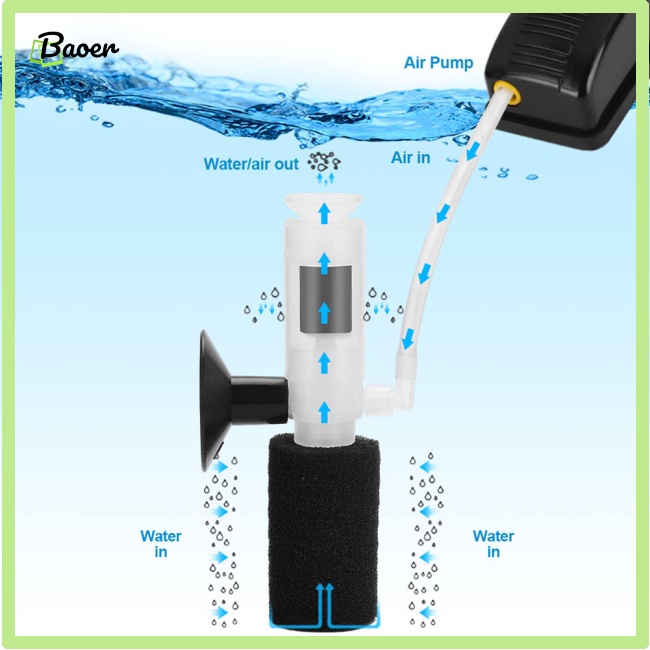 Bộ Lọc Sinh Học Nhiều Lớp mini 100% Chính Hãng Cho Bể Cá