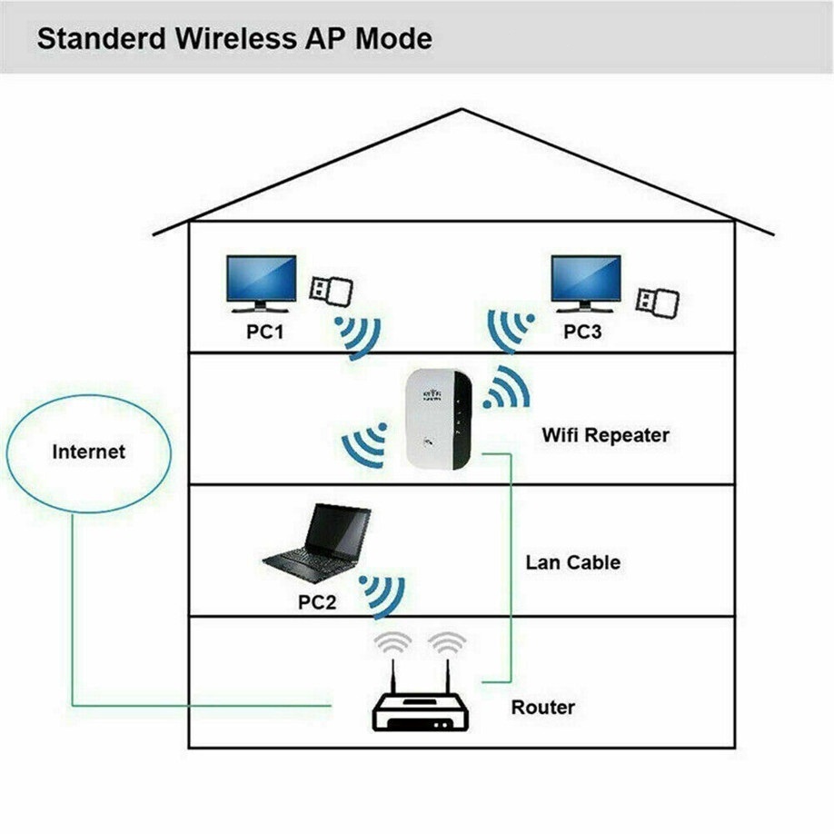 Bộ kích sóng WIFI Repeater 300M, thiết bị khuếch đại và mở rộng sóng wifi chuẩn N | BigBuy360 - bigbuy360.vn